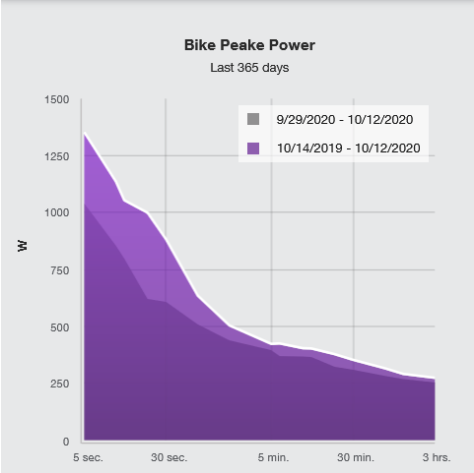 Trainingpeaks