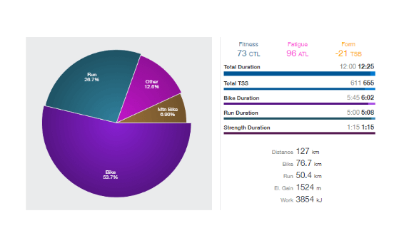 Trainingpeaks