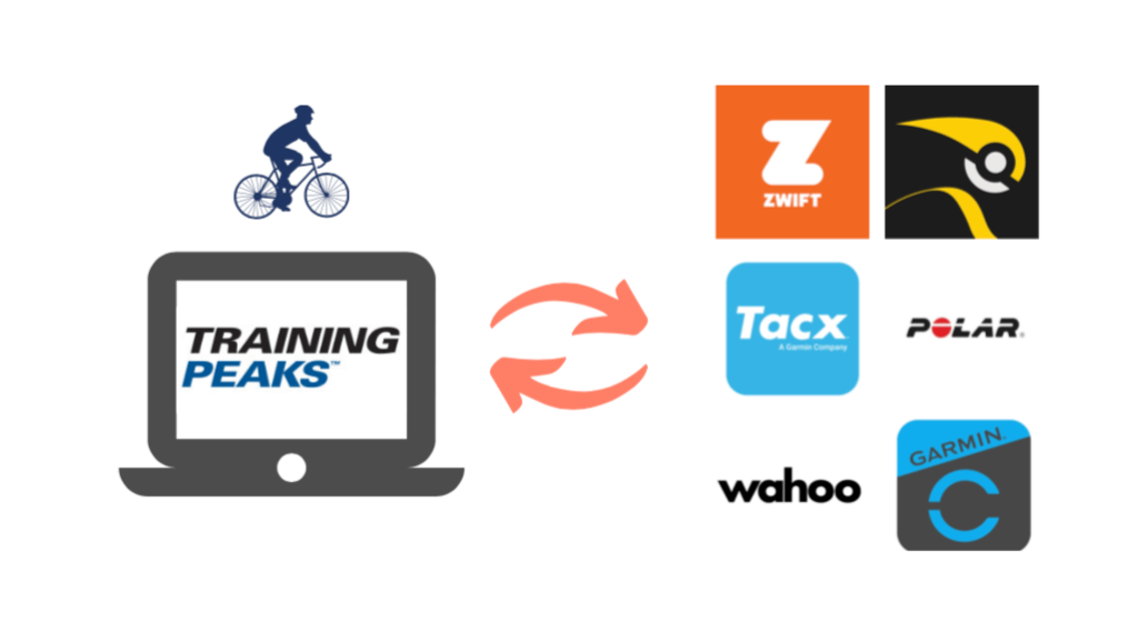 WAY TO WIN | Trainingpeaks 7 | Leistungsdiagnostik, Leistungsoptimierung & Bikefitting in München Trainingpeaks