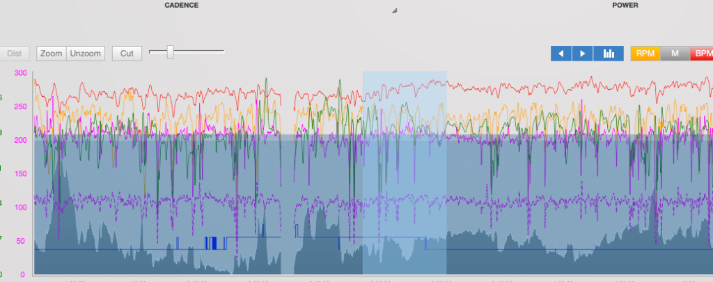 WAY TO WIN | Trainingpeaks 32 | Leistungsdiagnostik, Leistungsoptimierung & Bikefitting in München Trainingpeaks